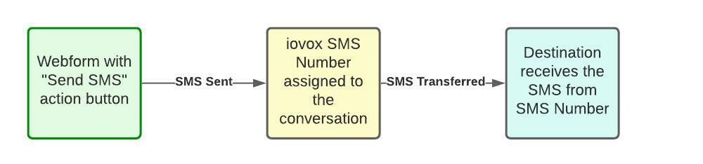 Webform to SMS /help/attachmentDownloadByName?object=12859-2879-1.jpeg