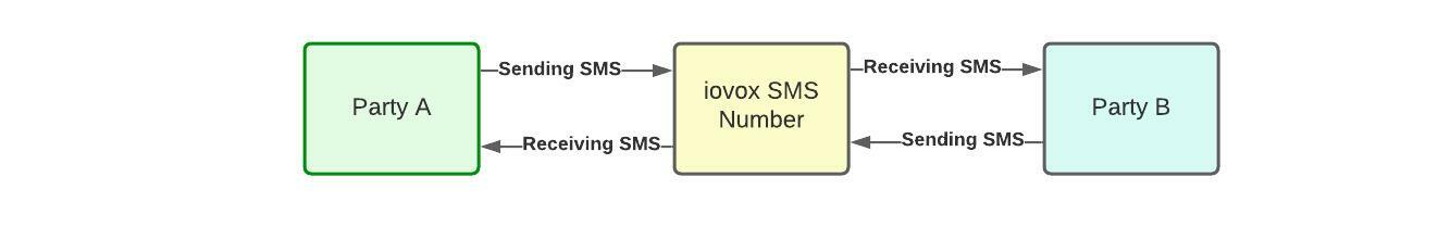 SMS number allocation from the pool /help/attachmentDownloadByName?object=12859-2899-3.jpeg