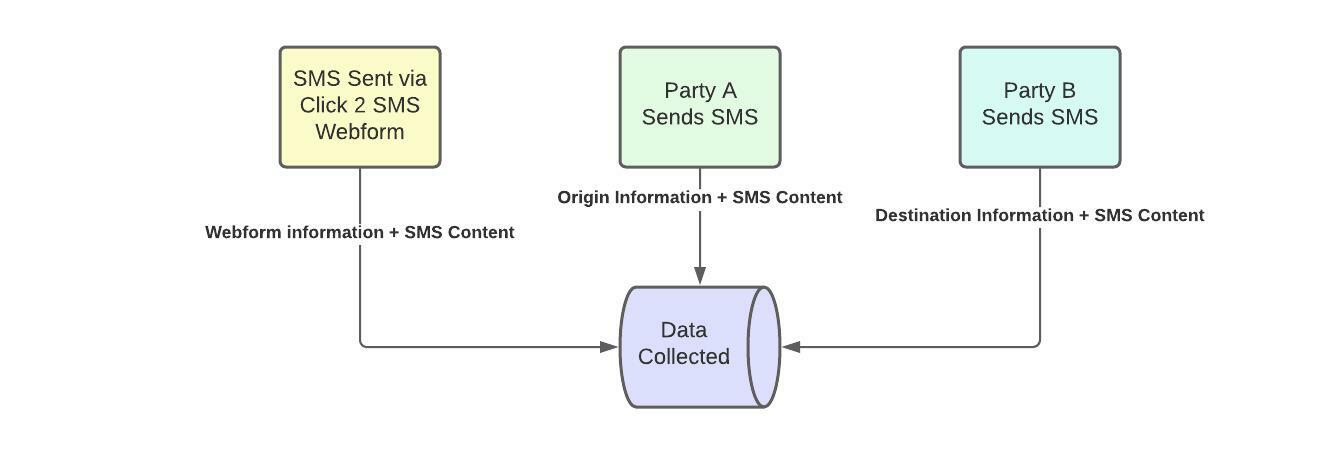 SMS data collection /help/attachmentDownloadByName?object=12859-2909-4.jpeg